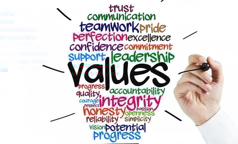 values